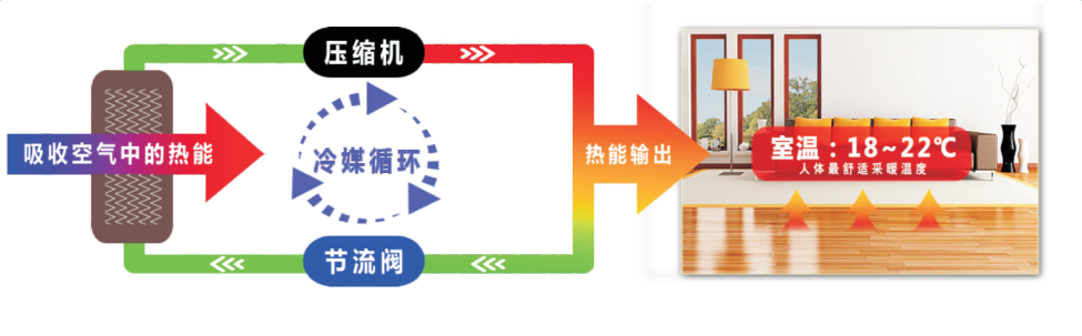 業(yè)主裝修的難題：氟空調(diào)和水系統(tǒng)“地暖+空調(diào)”哪個更好？