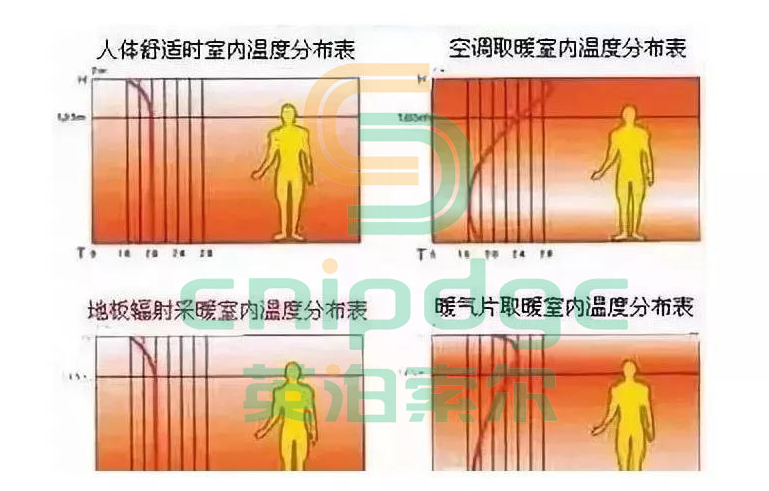 業(yè)主裝修的難題：氟空調(diào)和水系統(tǒng)“地暖+空調(diào)”哪個更好？